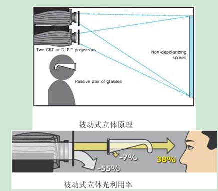 被动立体 被动立体