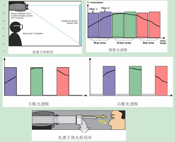 光谱立体